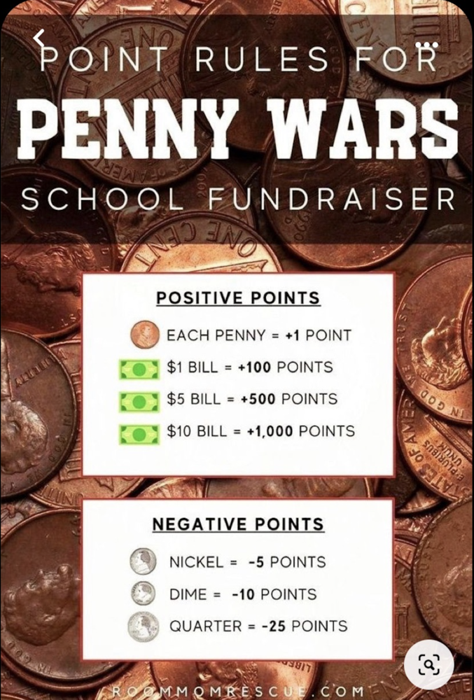 Penny War Point System